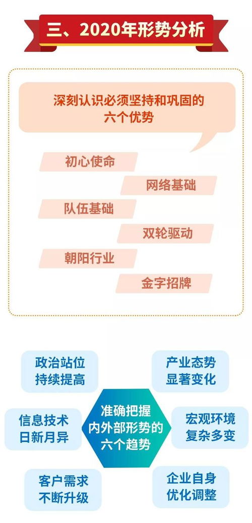 一張圖解讀中國(guó)電信2020年增值電信業(yè)務(wù)發(fā)展戰(zhàn)略